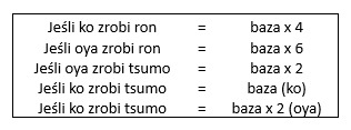 Tabelka liczenia punktów na podstawie bazy